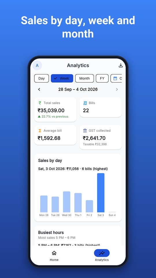 Sales by day, week and month