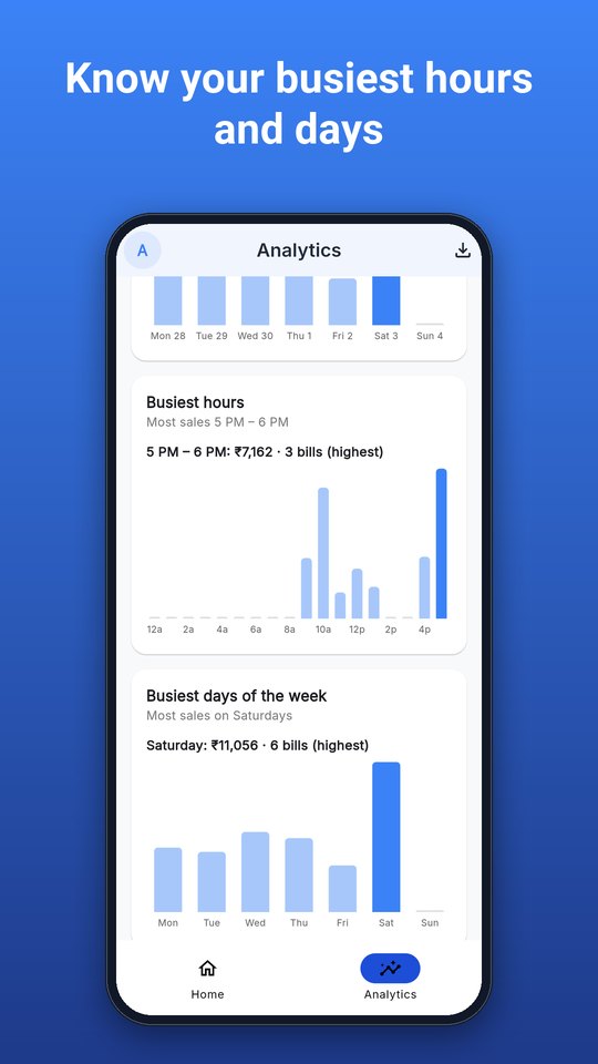 Know your busiest hours and days
